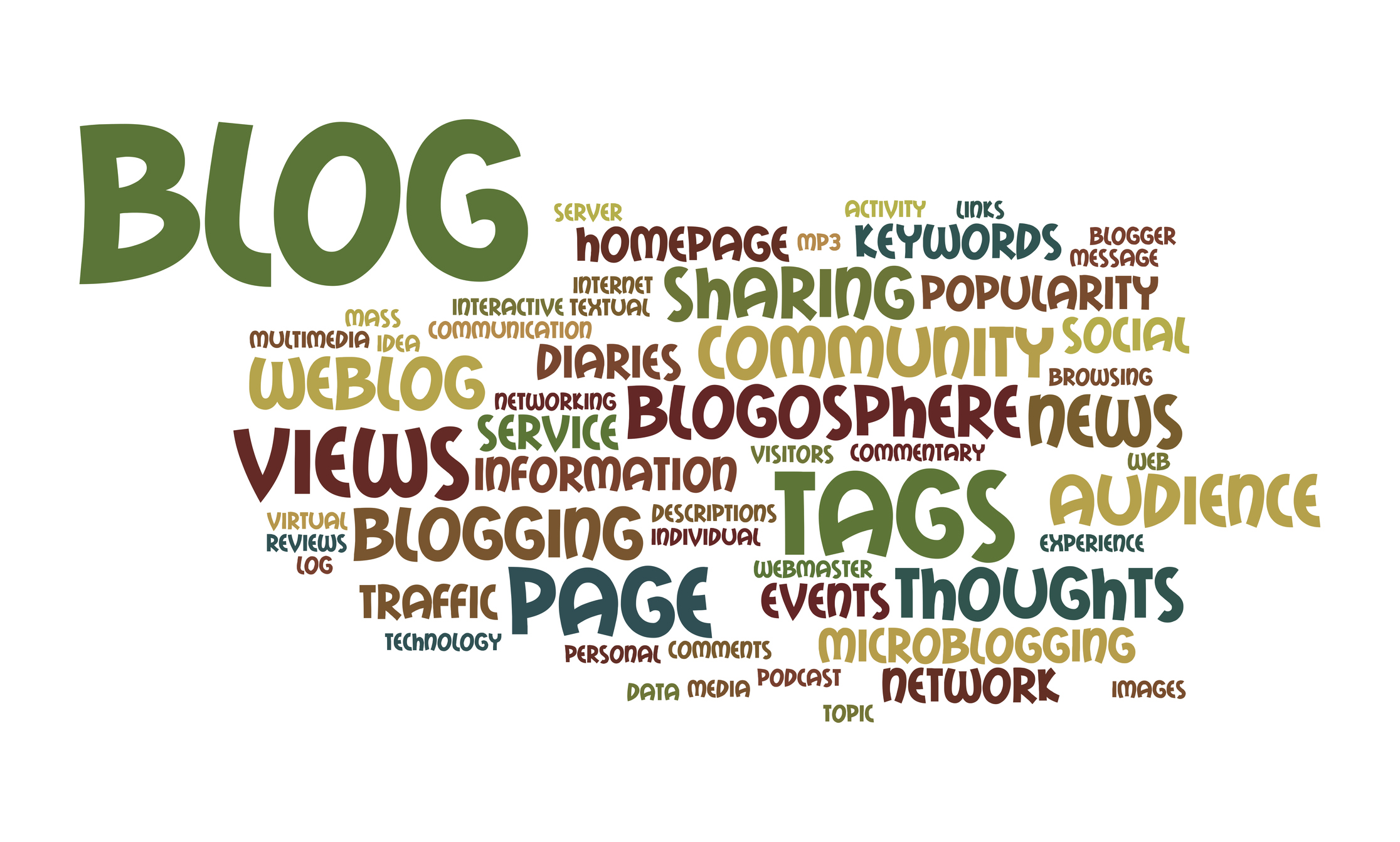 Lite bloggspråk och förklaringar